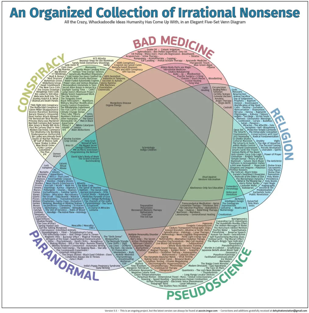 An organized collection of irrational nonsense