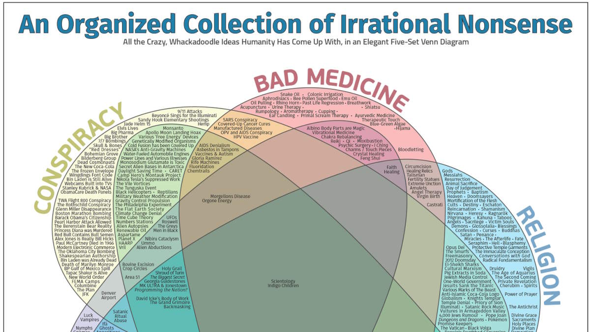 An organized collection of irrational nonsense [v. 5.5] - ozgurnevres.com