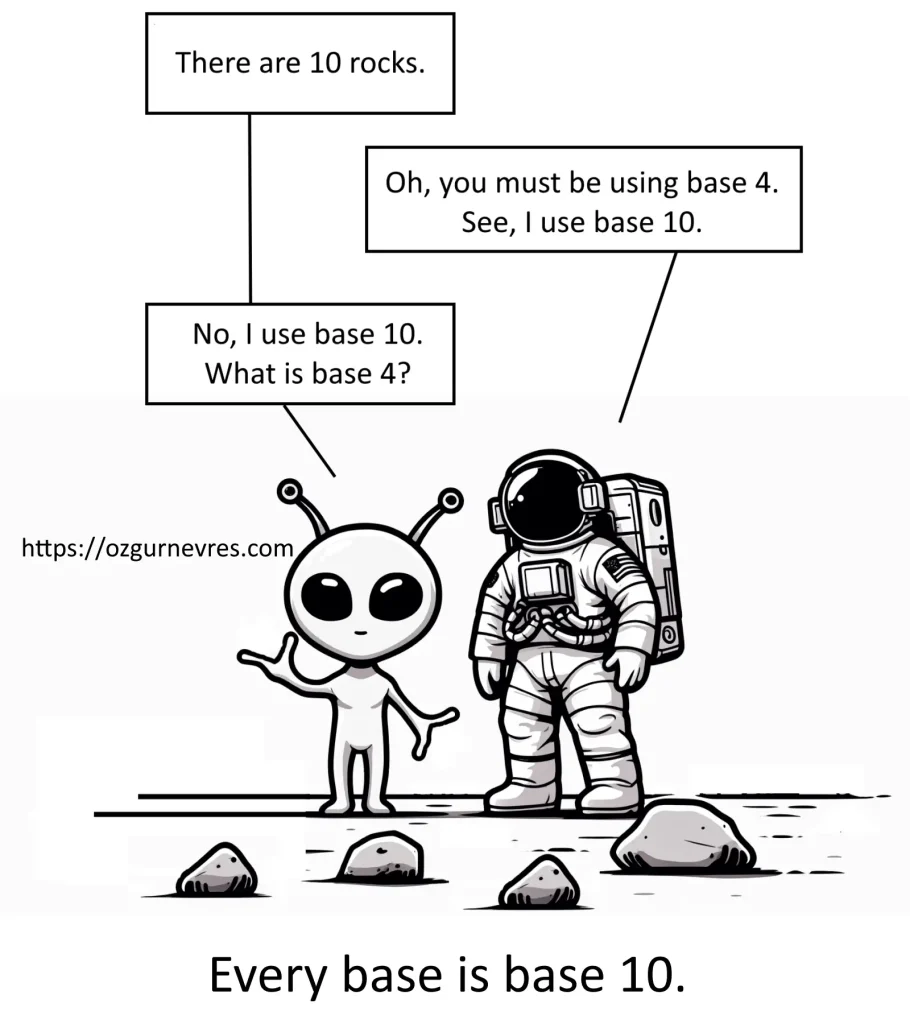 Every base is base 10 joke [base 10-4], one of the best jokes in mathematics.