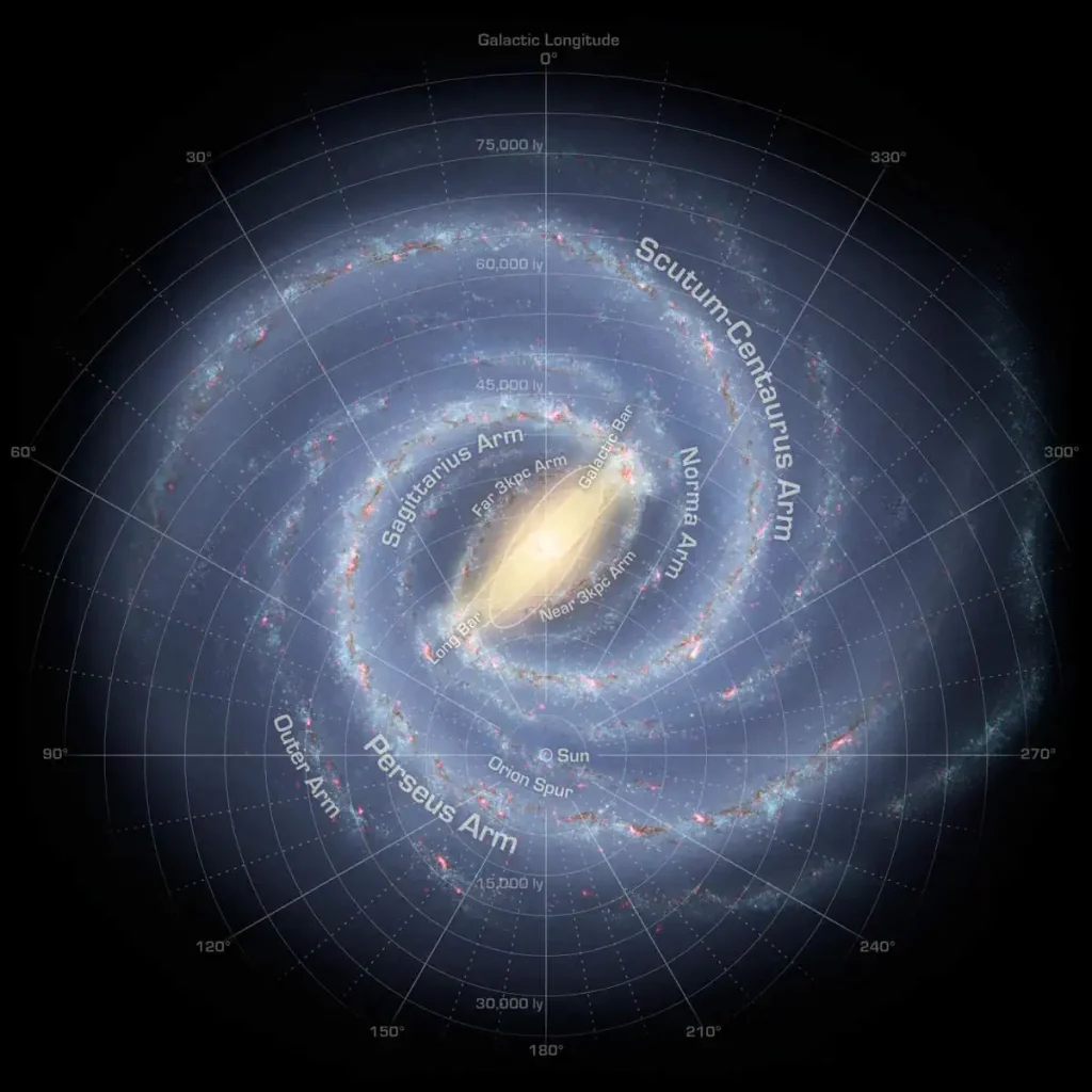 The speed of Earth - The Location of Sun in the Milky Way galaxy