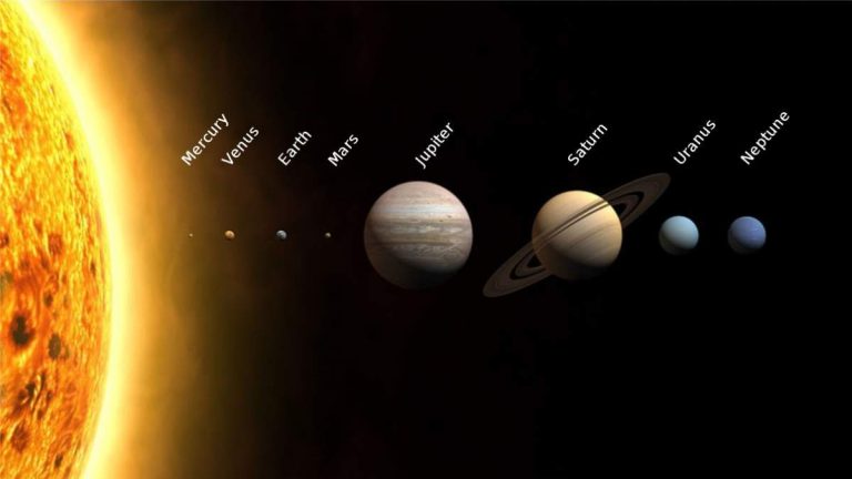Our Solar System. Sizes of the Sun and planets to scale, with distances not to scale.