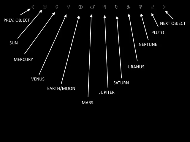 If the Moon Were Only 1 Pixel - A tediously accurate map of the Solar System: Shortcut Icons